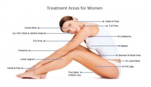 Laser Hair Removal Connecticut | Fairfield County | New Haven | Hartford | Orange CT | Plastic Surgeon | Medical Spa